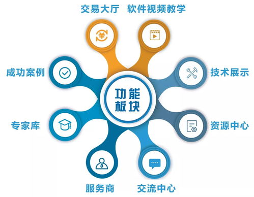 設計院網新版煉化工程技術服務平臺上線 助力技術轉讓高效落地