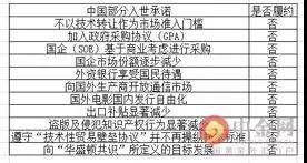 中國在技術(shù)轉(zhuǎn)讓領(lǐng)域?qū)θ胧莱兄Z的履行 成就與爭議