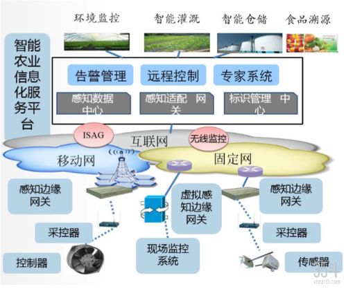 睿海智 以物聯(lián)網(wǎng)技術(shù)為基石，構(gòu)建多場景智慧農(nóng)業(yè)新生態(tài)