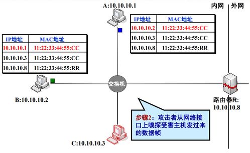 網(wǎng)絡(luò)監(jiān)聽技術(shù) 網(wǎng)絡(luò)世界的“雙刃劍”